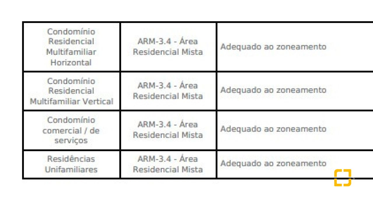 Terreno com 517m², no bairro Canasvieiras em Florianópolis